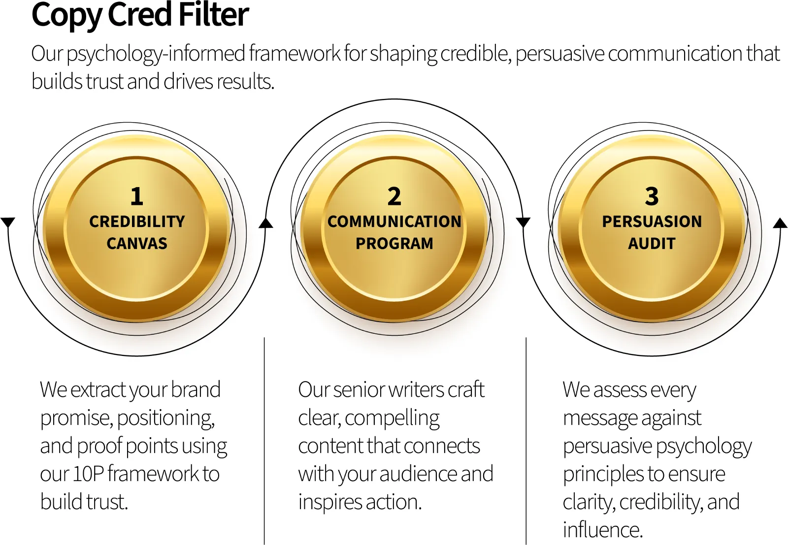 The Copy Cred Filter Presentation
